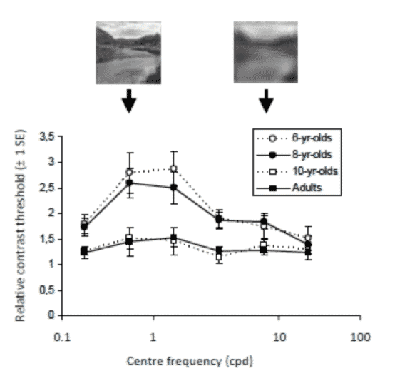 centre frequency