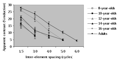 inter element